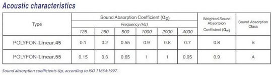 Proacoustics Polyfon Linear 55 Sound Absorbing Panel (6pcs) in Design Linear 60cm x 60cm x 55mm in Gray Color
