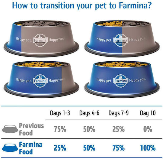 Farmina N&D Pumpkin Puppy Medium & Maxi 2.5kg Dry Food Grain-Free for Medium & Large Breed Puppies with Chicken and Pomegranate