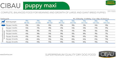 Farmina Cibau Puppy Maxi 12kg Ξηρά Τροφή για Κουτάβια Μεγαλόσωμων Φυλών με Καλαμπόκι, Κοτόπουλο και Ρύζι