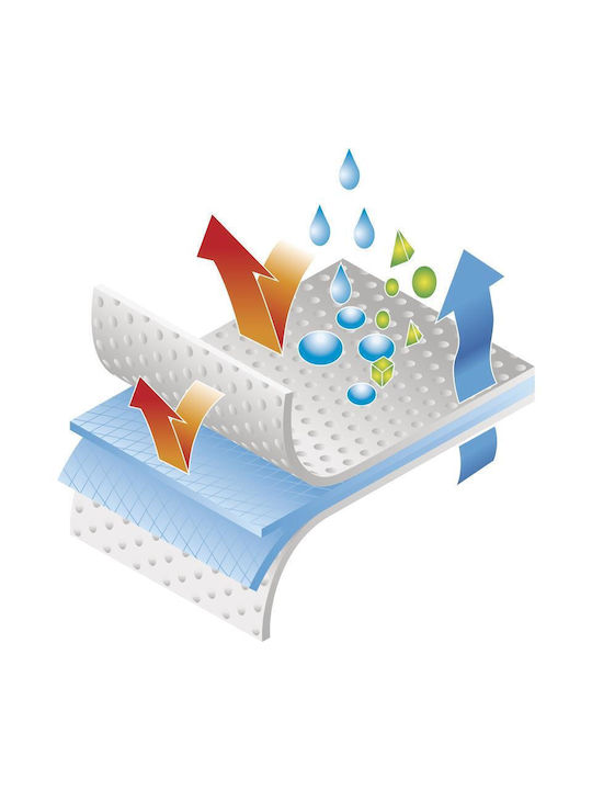 Delta Plus Deltatek Combinezoane De Protecție De Unică Folosință Tip 5 Tip 5/6