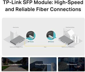TP-LINK TL-SM311LM V3.2 v3.20 Sende- und Empfangsgerät 1Stück (TL-SM311LM V3.20)