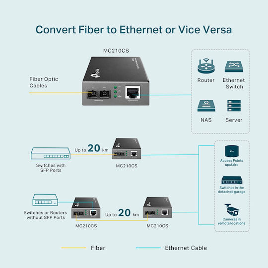 TP-LINK v5.20 Media Converter 1τμχ (MC210CS V5.20)