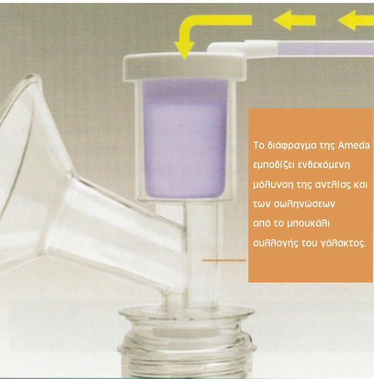 Ameda EcoKit Χειροκίνητο Μονό Θήλαστρο Λευκό 120ml