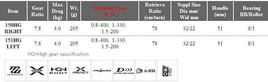 Shimano Glappler Left Handed Fishing Reel for Vertical, Jigging, Tai Rubber, Casting and Baitcasting 150ΗG