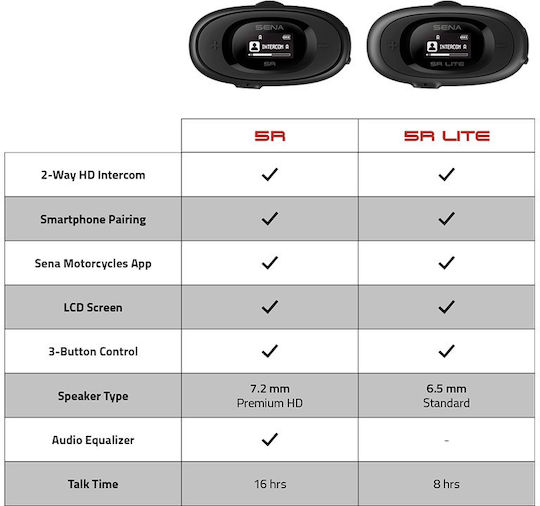 Sena 5R-01D Dual HD Διπλή Ενδοεπικοινωνία για Κράνος Μηχανής με Bluetooth