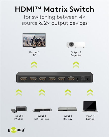 Goobay 58479 KVM & Data Switch 4x2 HDMI Matrix