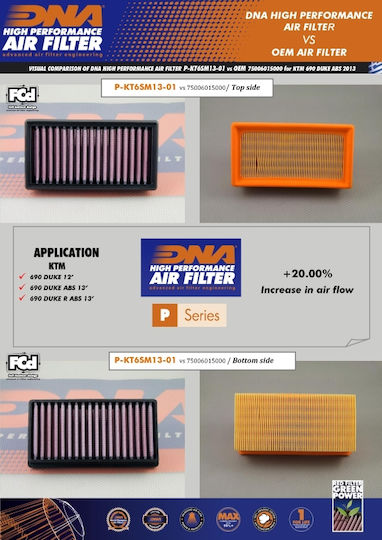DNA Filters Φίλτρο Αέρα Μοτοσυκλέτας για KTM 690 Duke