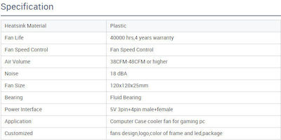 Lovingcool YM-01 120mm 3-Pin / 4-Pin Molex RGB Lighting Case Fan