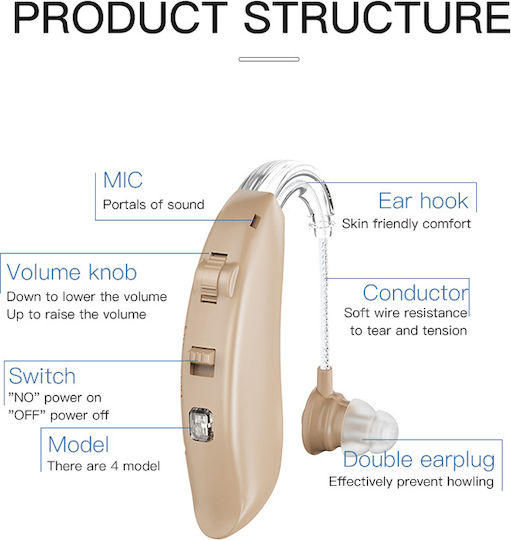 Powertech Rechargeable Hearing Aid for Left Ear PT-1095