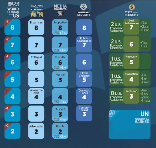 Board Game for 1 Player GMT Games