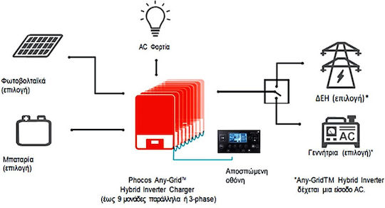 Phocos PSW H 5000 Pure Sine Wave Inverter Power 5000W with Nominal Input Voltage 48V Three-Phase