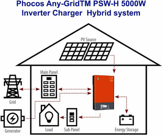 Phocos PSW H 5000 Pure Sine Wave Inverter Power 5000W with Nominal Input Voltage 48V Three-Phase