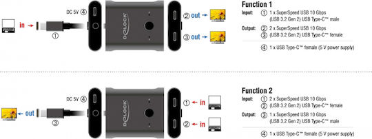 DeLock USB Type-C 2 to 1 bidirectional 8K 11500 KVM & Data Switch