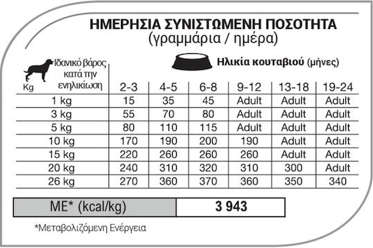 Equilibrio Puppy Medium 2kg Hrană Uscată pentru Căţei de Rase Medii cu Pui și Orez