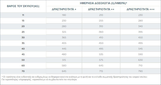 Virbac Junior Special Medium 3kg Ξηρά Τροφή για Κουτάβια Μεσαίων Φυλών με Χοιρινό, Κοτόπουλο, Ρύζι, Πατάτες και Πουλερικά