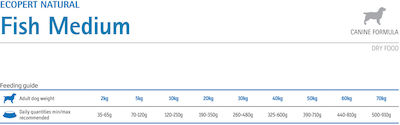 Farmina Ecopet Natural Adult Medium 2.5kg Ξηρά Τροφή για Ενήλικους Σκύλους Μεσαίων Φυλών με Ψάρια