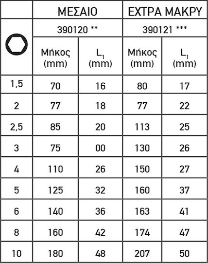 Topmaster Σετ 9 Κλειδιά Allen σε Σχήμα L