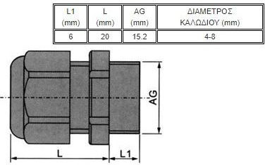 CHS Cable Gland 02.016.0044