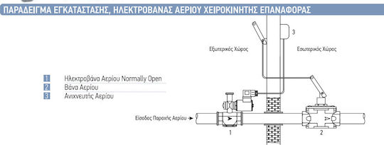 Madas 65.08.04.01 Δίοδη Πλήρης Ηλεκτροβάνα ½" Αερίου