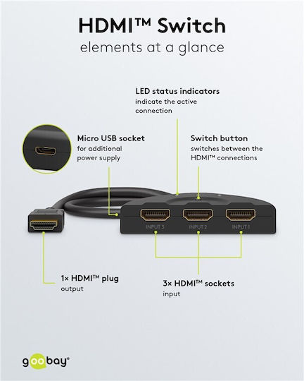 Goobay HDMI Switch 58488