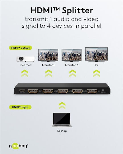 Goobay HDMI Splitter 58483