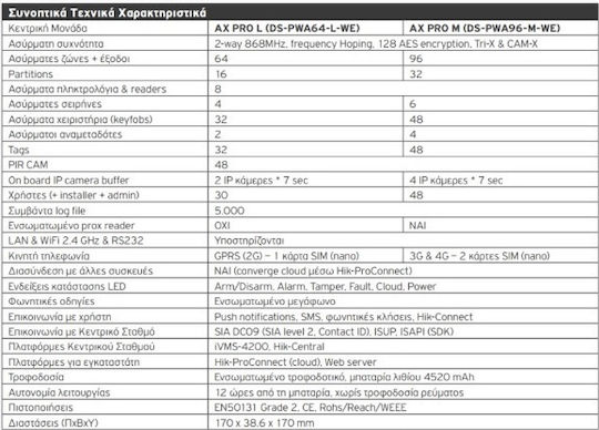 Hikvision DS-PWA96-Kit-WE Drahtlos Alarmsystem mit Bewegungsmelder , Türsensor , Fernbedienung und Zentrale