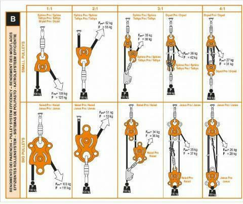 Camp Pulley Tethys Pro Τροχαλία Αναρρίχησης 2155