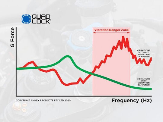 Quad Lock Shockproof for Motorcycle Mobile Mount