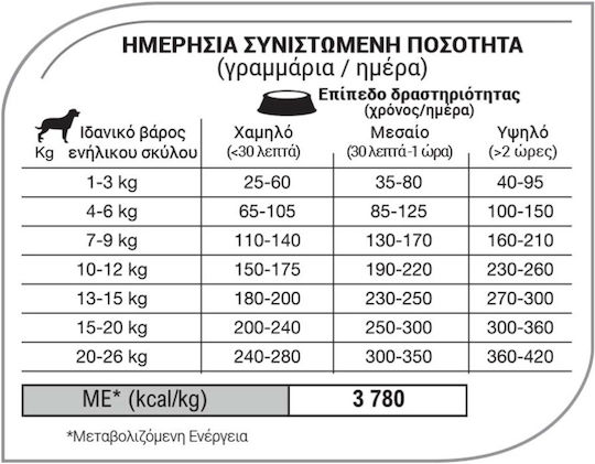 Equilibrio Adult Medium 12kg Hrană Uscată pentru Câini Adulţi de Rase Medii cu Pui, Orez și Pește