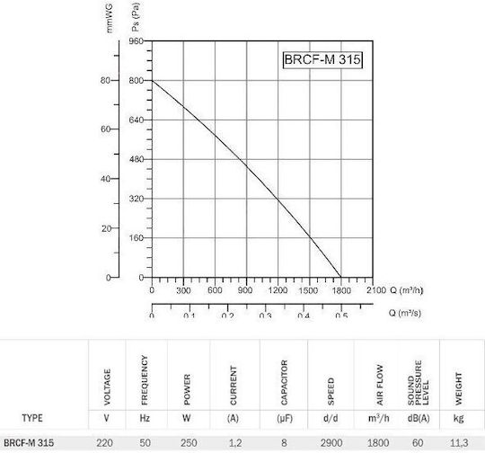 Bahcivan Φυγοκεντρικός Εξαεριστήρας 101-BRCF-M315 Διαμέτρου 315mm