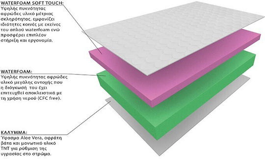 Eco Sleep Master Queen Ergonomic Mattress Double-Sided Roll Pack 170x200x16cm with Aloe Vera