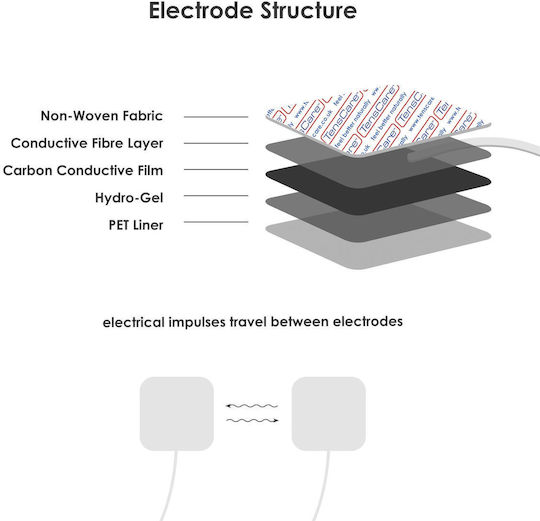 Tenscare Spare Electrodes for Muscle Stimulator 4pcs 50x50mm