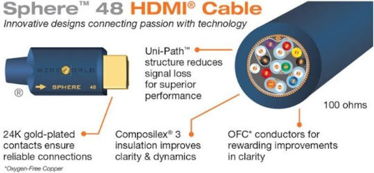 Wireworld Sphere 48 Kabel HDMI-Stecker - HDMI-Stecker 0.6m Schwarz
