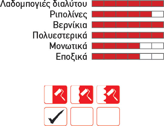 GTC Ανταλλακτικό Ρολό Βαφής 5cm Μοχέρ Ύφασμα