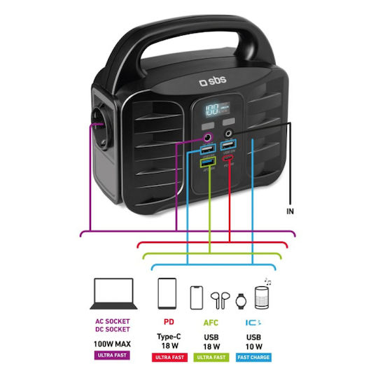 SBS TEPOWST150W Power Station 155Wh
