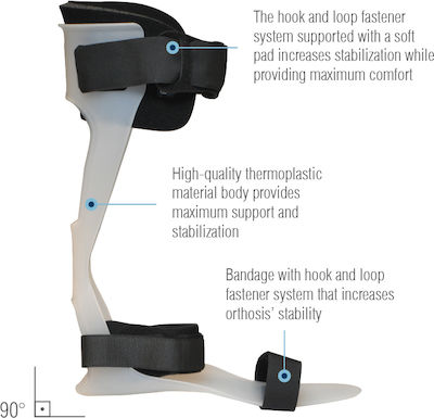 Aurafix ORT-16 Ankle Splint Right Side