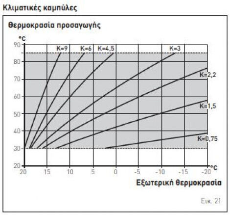 Sime Mia HE40 Стенен Котел Кондензация Газови с горелка 34393ккал/ч