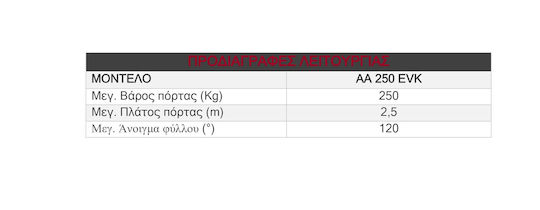Liftmaster ΑA 250 EVK Σετ Μοτέρ για Ανοιγόμενη Γκαραζόπορτα έως 250kg