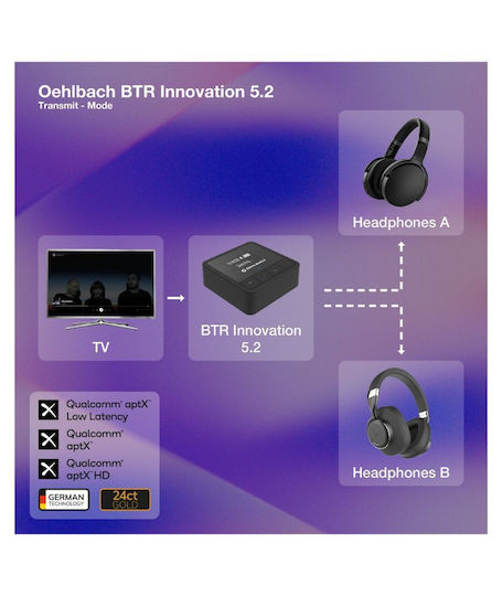 Oehlbach Innovation Bluetooth 5.2 Receiver Transmitter with 3.5mm Jack Output Port Receiver Transmitter