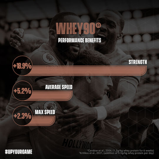 Soccer Supplement Whey 90 Protein Whey Gluten Free with Flavor Chocolate 1kg