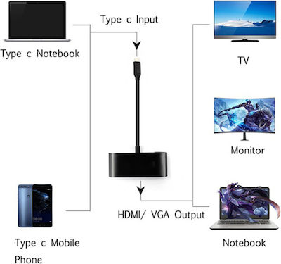 Powertech Convertor USB-C masculin în 3.5mm / HDMI / VGA feminin (CAB-UC064)