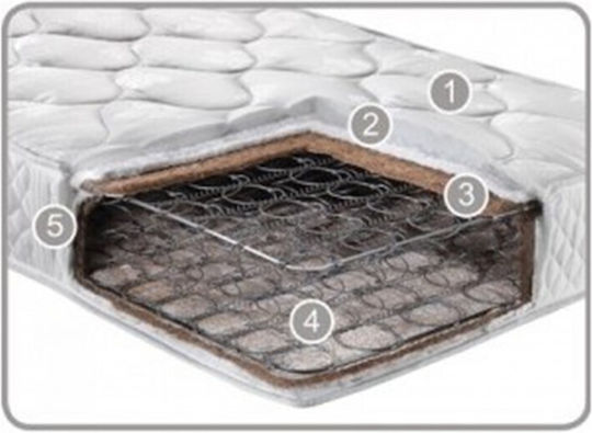 Candia Perfect Διπλό Ορθοπεδικό Στρώμα 150x200x19cm με Ελατήρια