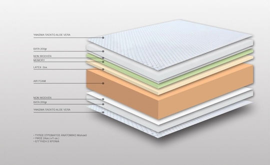 Bs Strom Eclipse Halb-Doppel Orthopädisch Matratze Memory-Schaum / Schaum / Latex Beidseitig 120x200x24cm mit Aloe Vera