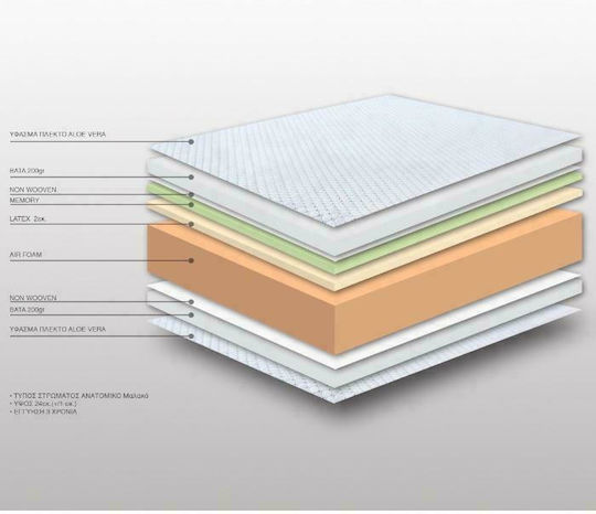 Bs Strom Eclipse Ημίδιπλο Ορθοπεδικό Στρώμα Memory Foam / Foam / Latex Διπλής Όψης 110x190x24cm με Aloe Vera