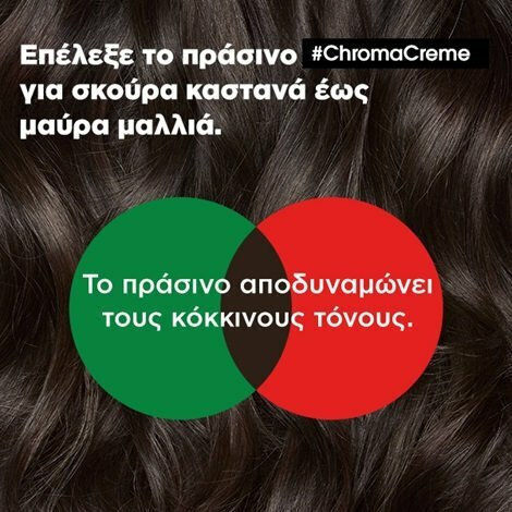L'Oréal Professionnel Chroma Creme Green Dyes Σαμπουάν Διατήρησης Χρώματος για Βαμμένα Μαλλιά 500ml