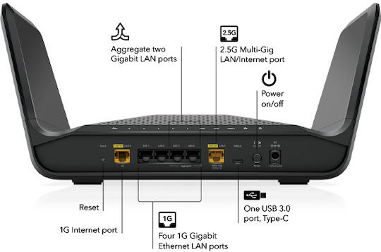 NetGear Nighthawk Ασύρματο Router Wi‑Fi 6E με 6 Θύρες