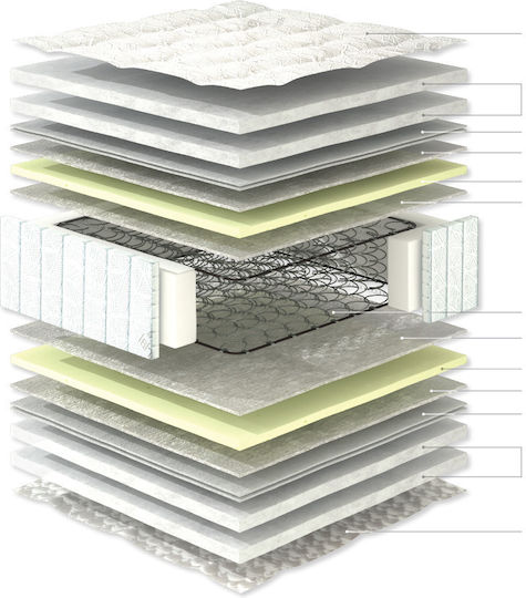 Linea Strom Calm Υπέρδιπλο Ορθοπεδικό Στρώμα 160x200x25cm με Ελατήρια