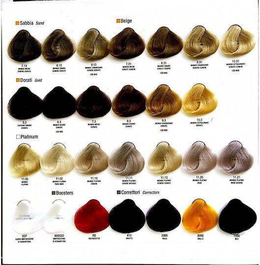 Alfaparf Milano Professional Evolution Of The Color Reinforcer 60ml