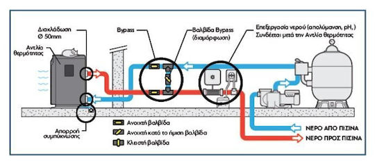 Pentair Антипулсова помпа за отопление на басейни Едната фаза InverTemp FL 3M 10.6кВт 97.7x39.7x65.7см