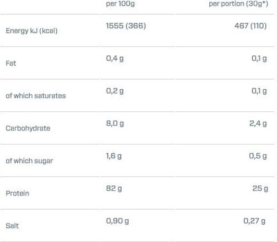 Dymatize ISO 100 Hydrolyzed Proteină din Zer Fără gluten cu Aromă de Fudge Brownie 932gr